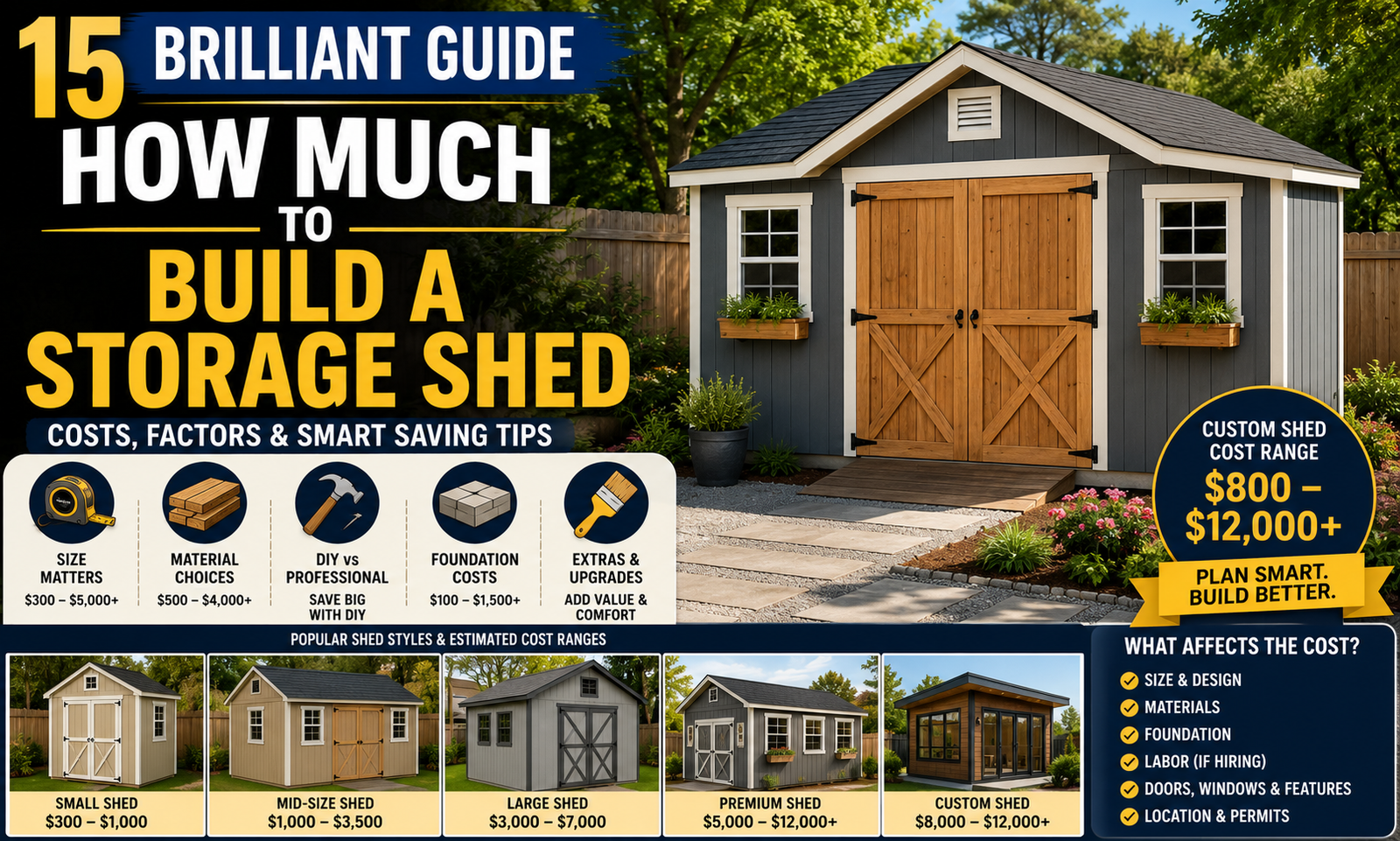 12 Brilliant Guide: How Much to Build a Storage Shed